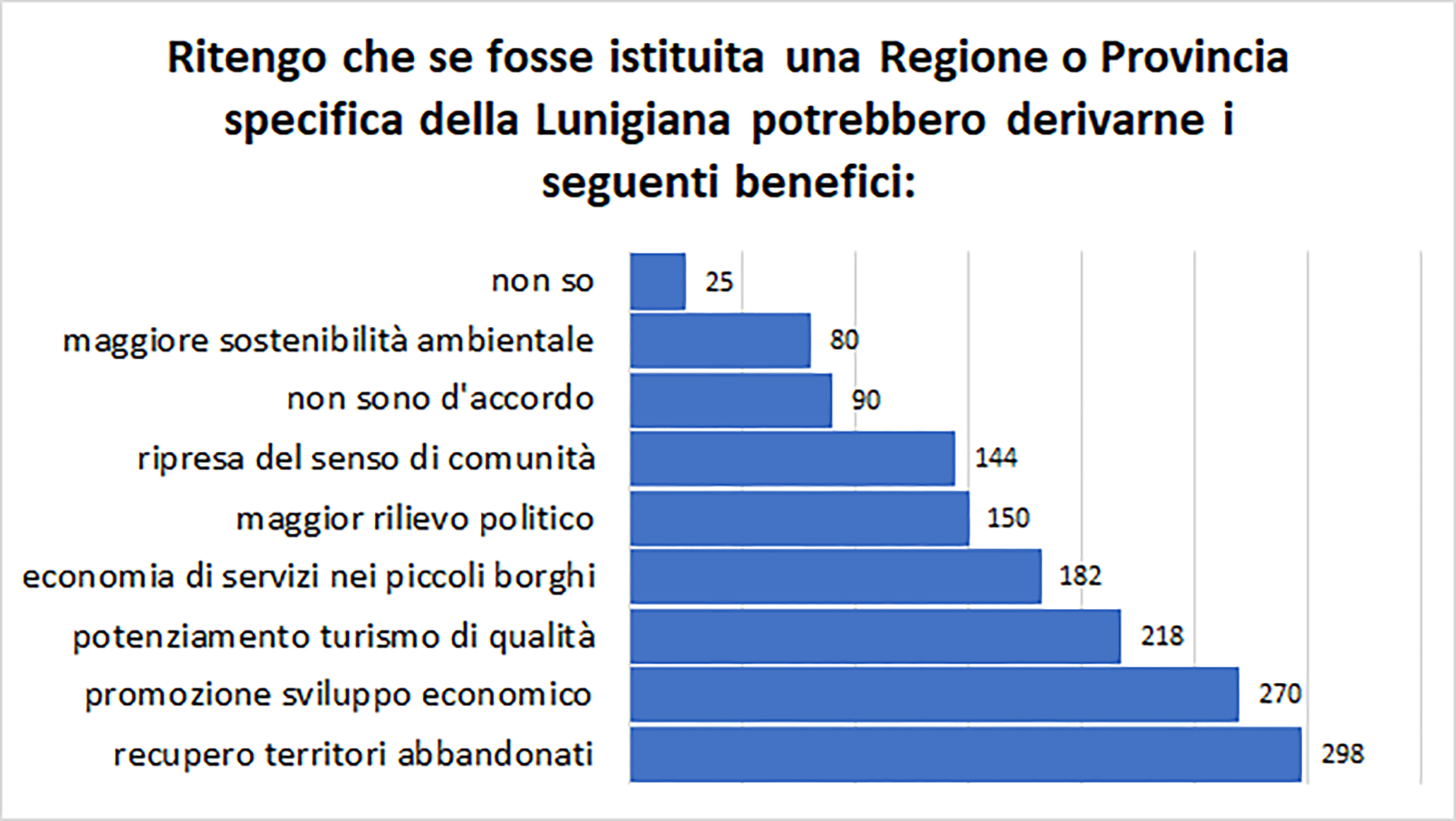 I benefici dell'eventuale unità amministrativa