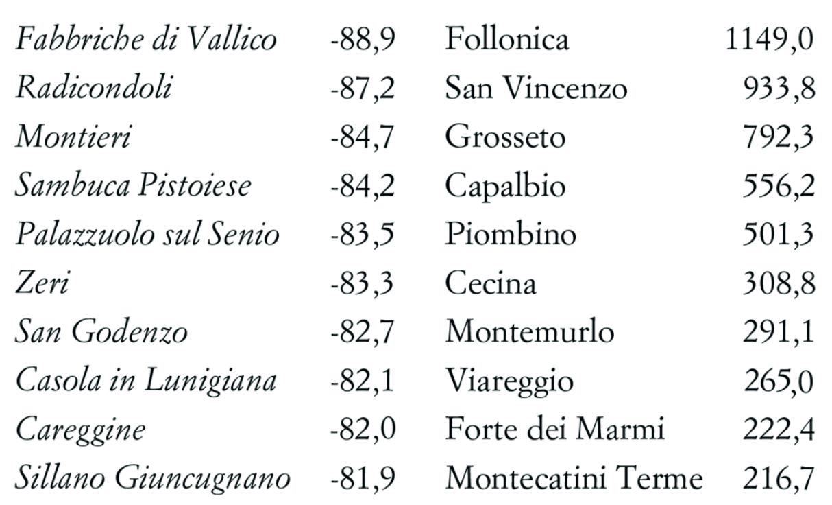 variazioni percentuali dei valori dell’indice CAC